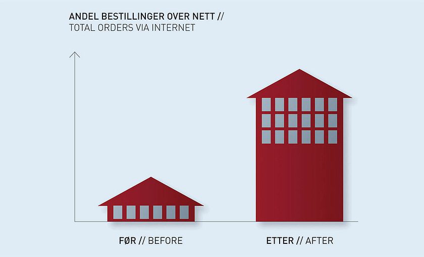 design effekt designeffekt thon hotels bestillinger paa nett graf